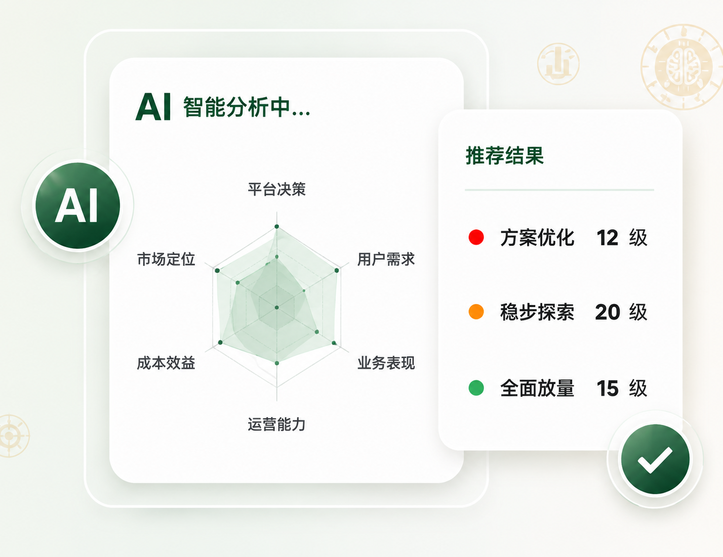 AI智能分析与推荐结果