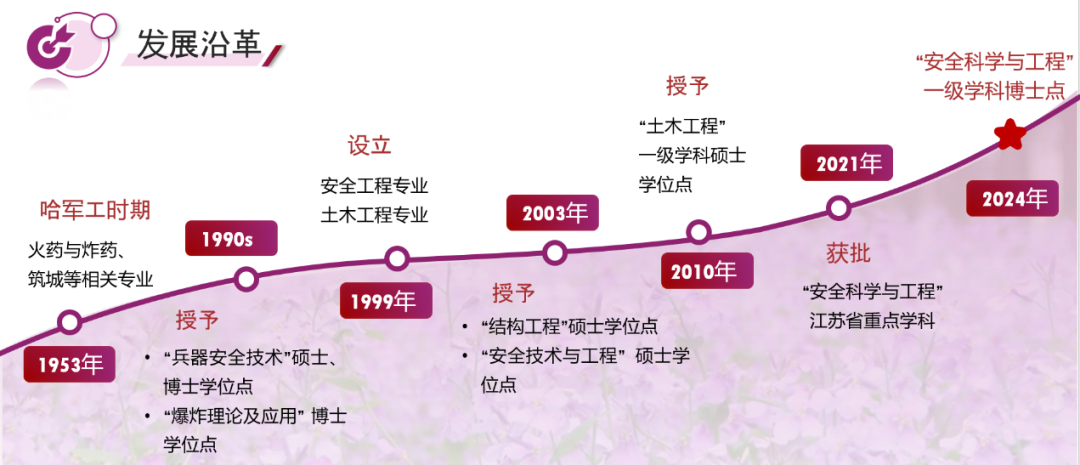 通知正文图片