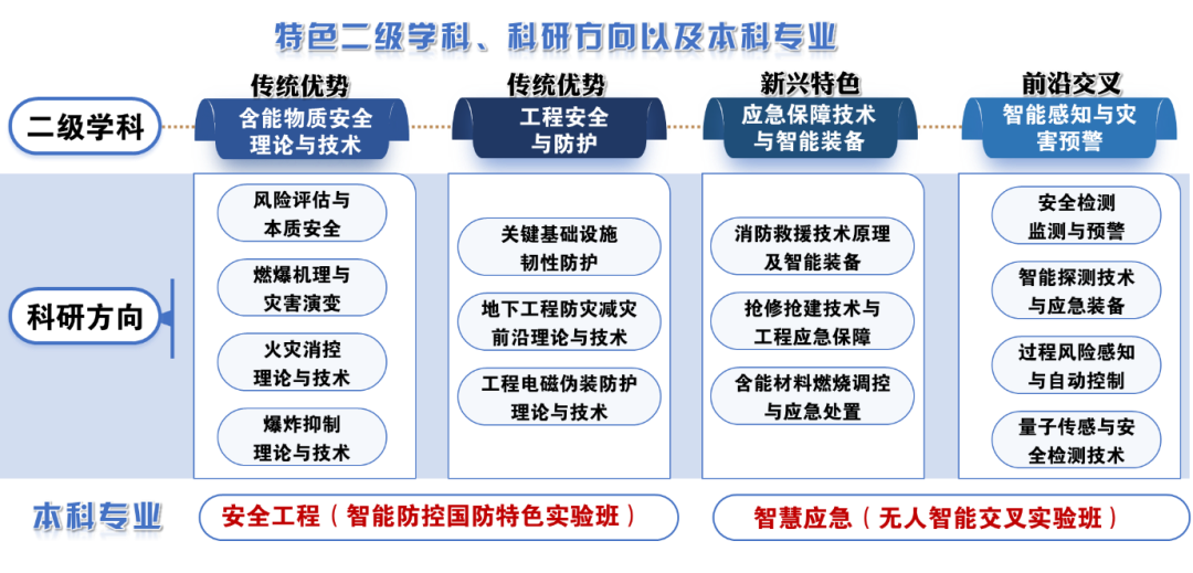 通知正文图片