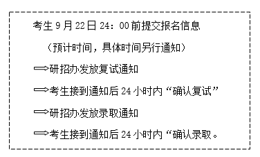 通知正文图片
